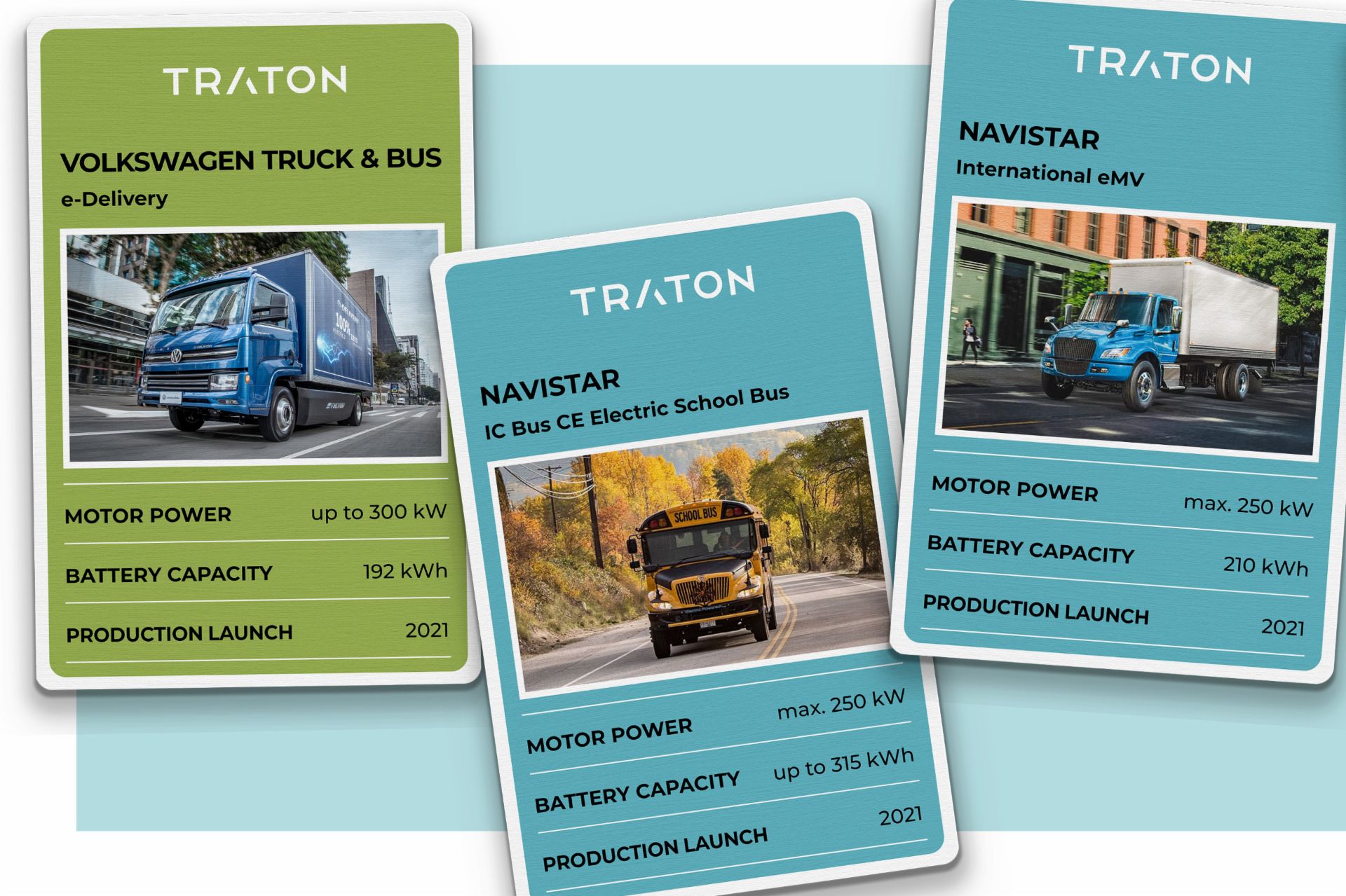 TRATON Top Trumps VW Navistar