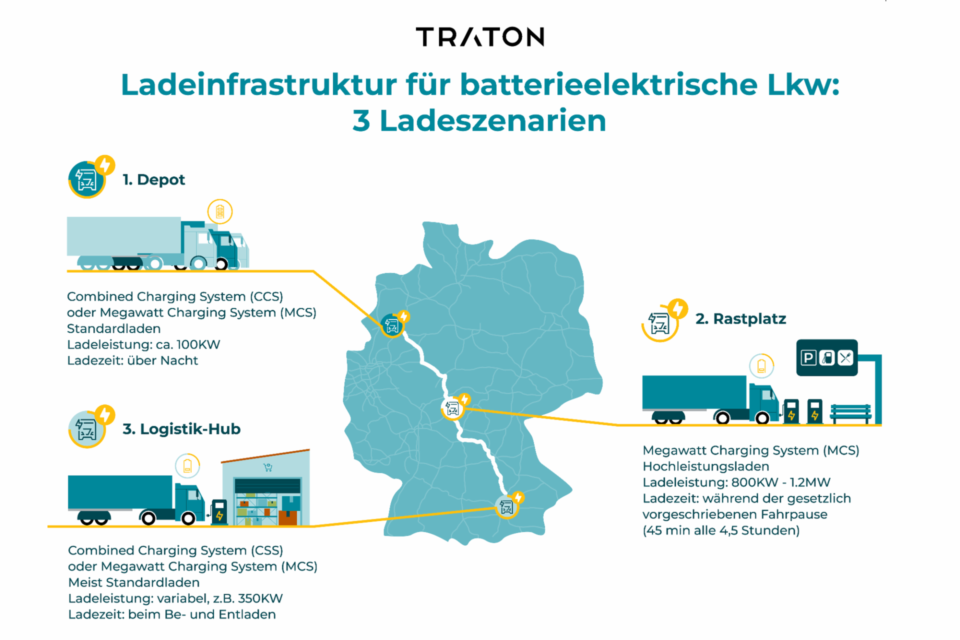 Karte von Deutschland mit 3 Ladeszenarien für batterieelektrische Lkw