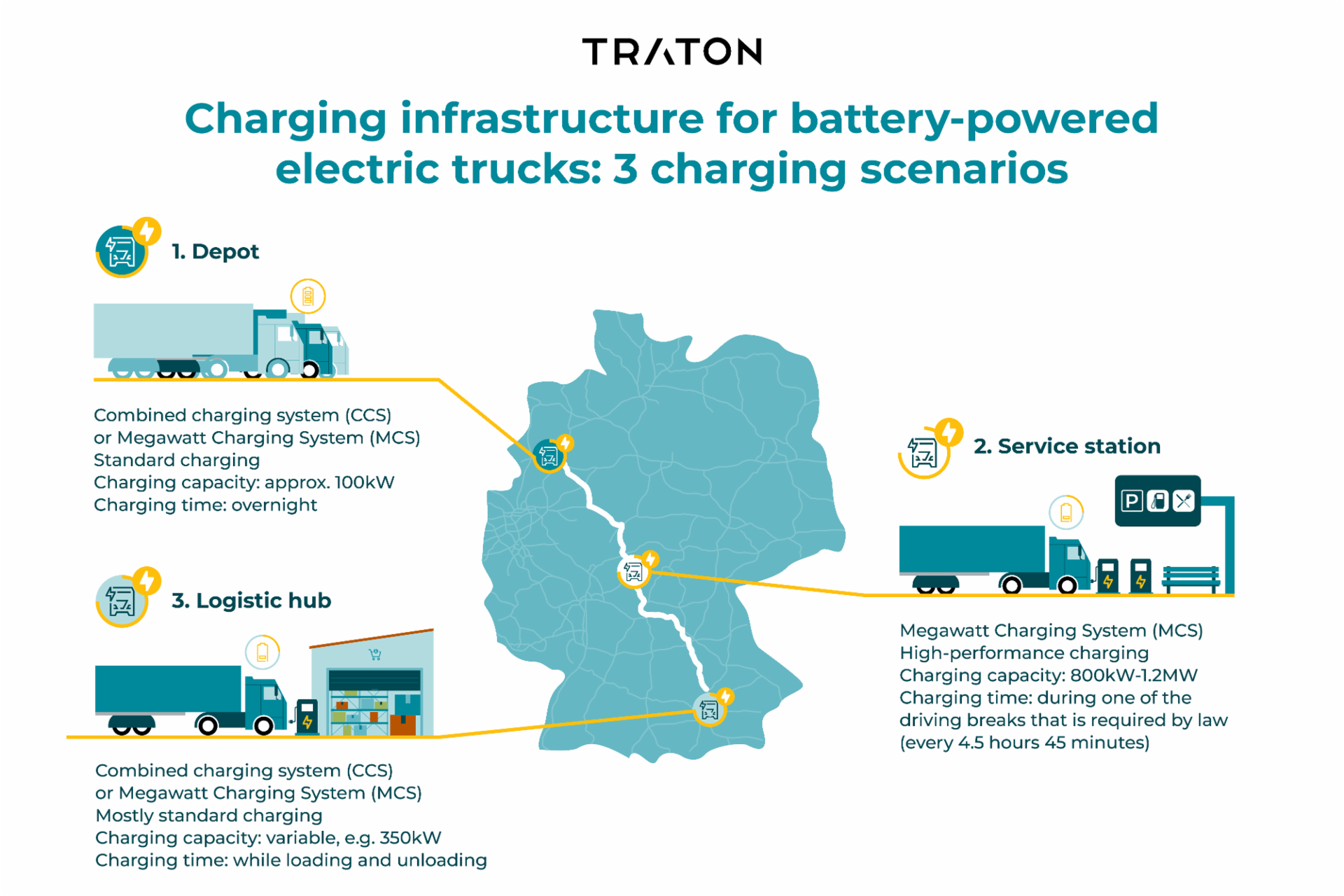 Map of Germany with 3 charging scenarios for battery-powered electric trucks