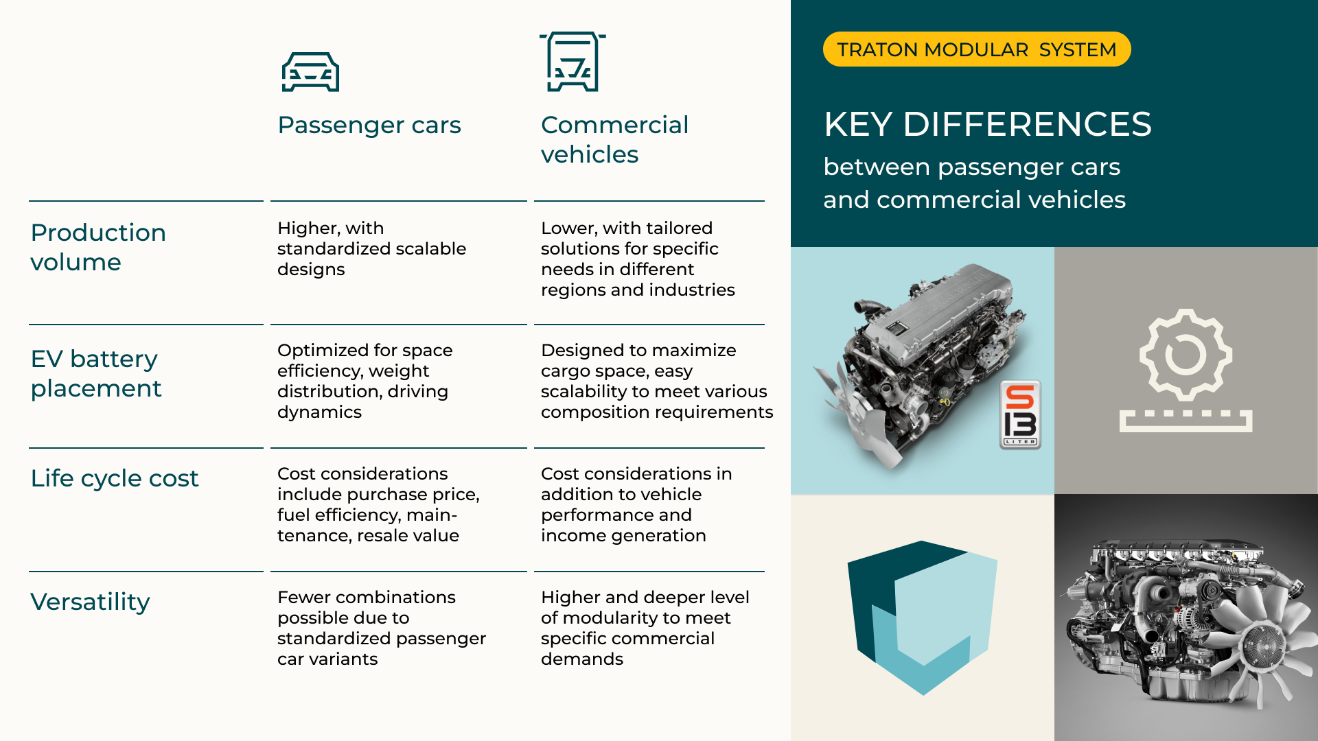 The infographic compares passenger cars (Pkw) and commercial vehicles in terms of production volume, placement of electric vehicle batteries, lifecycle costs, and flexibility. The text describes the differences in these categories. At the bottom, there are two engine images and technical symbols. 