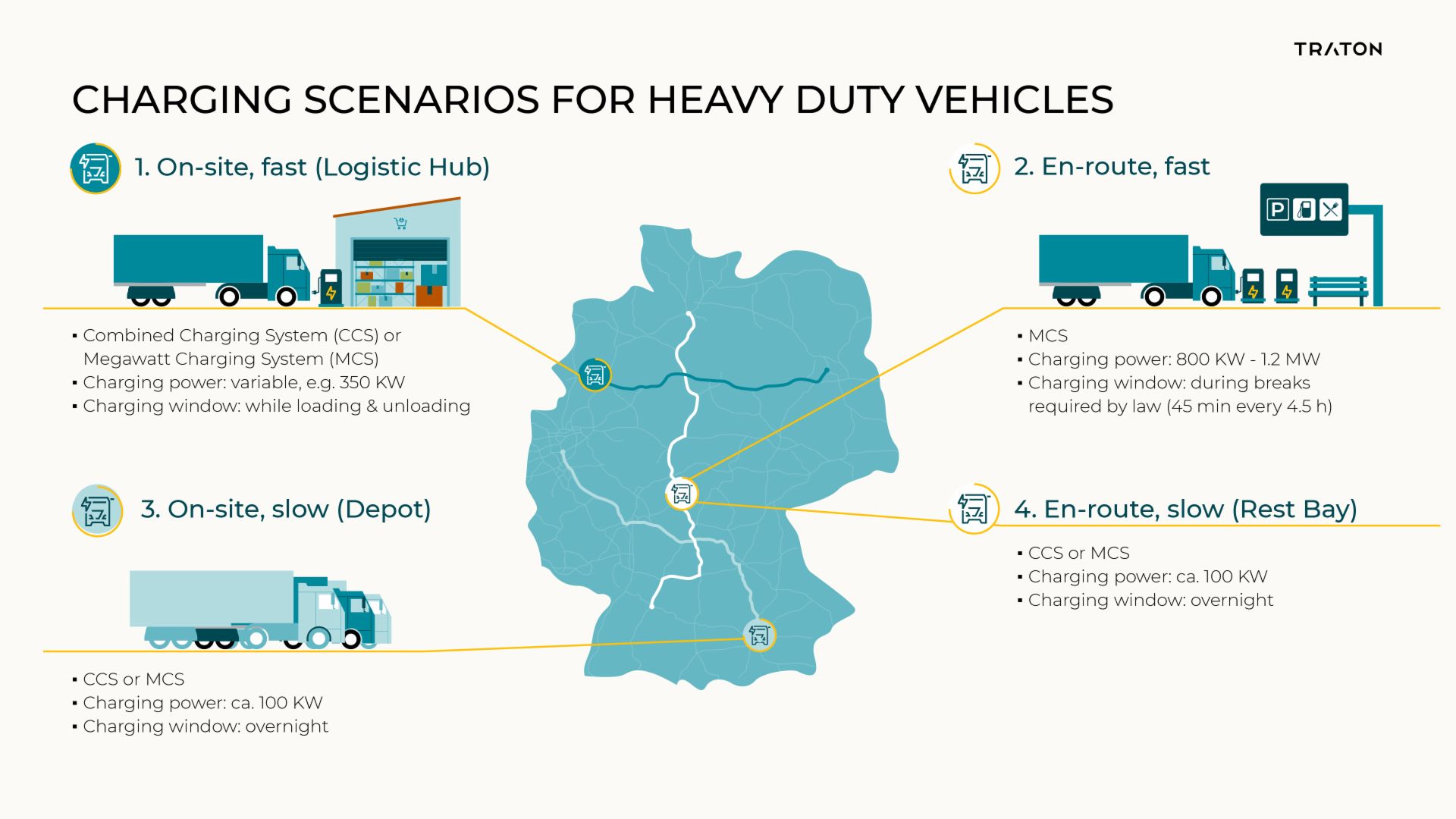 Infographic Charging scenarios for heavy duty vehicles