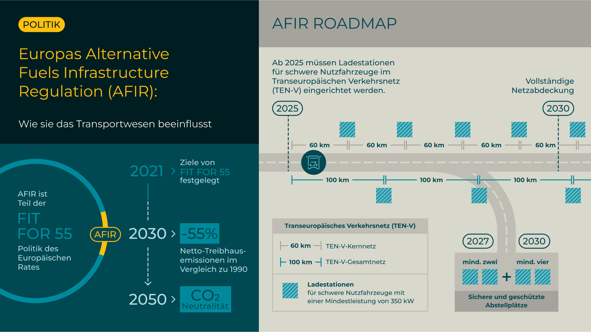 AFIR Roadmap