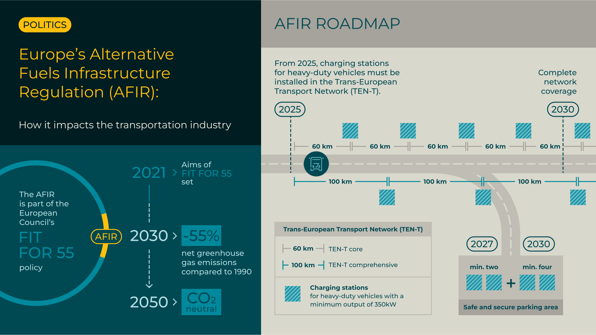 How the AFIR* impacts the transportation Industry