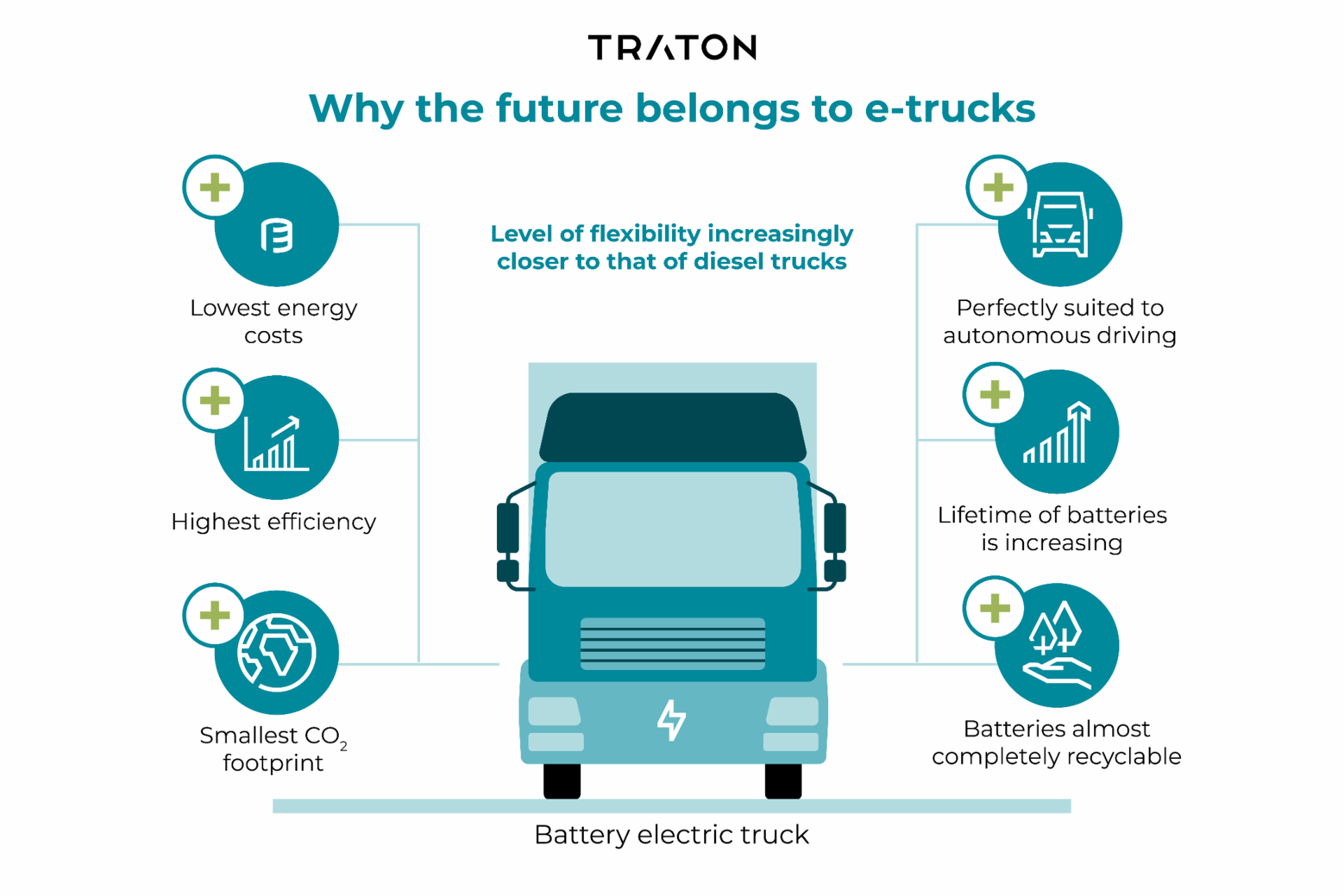 Why the future belongs to e-trucks