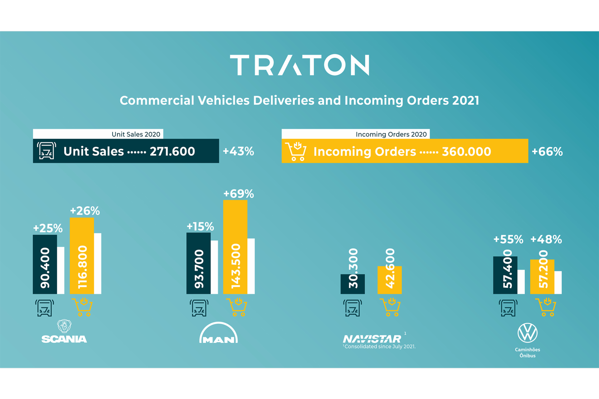 2021 Unit Sales & Incoming Orders