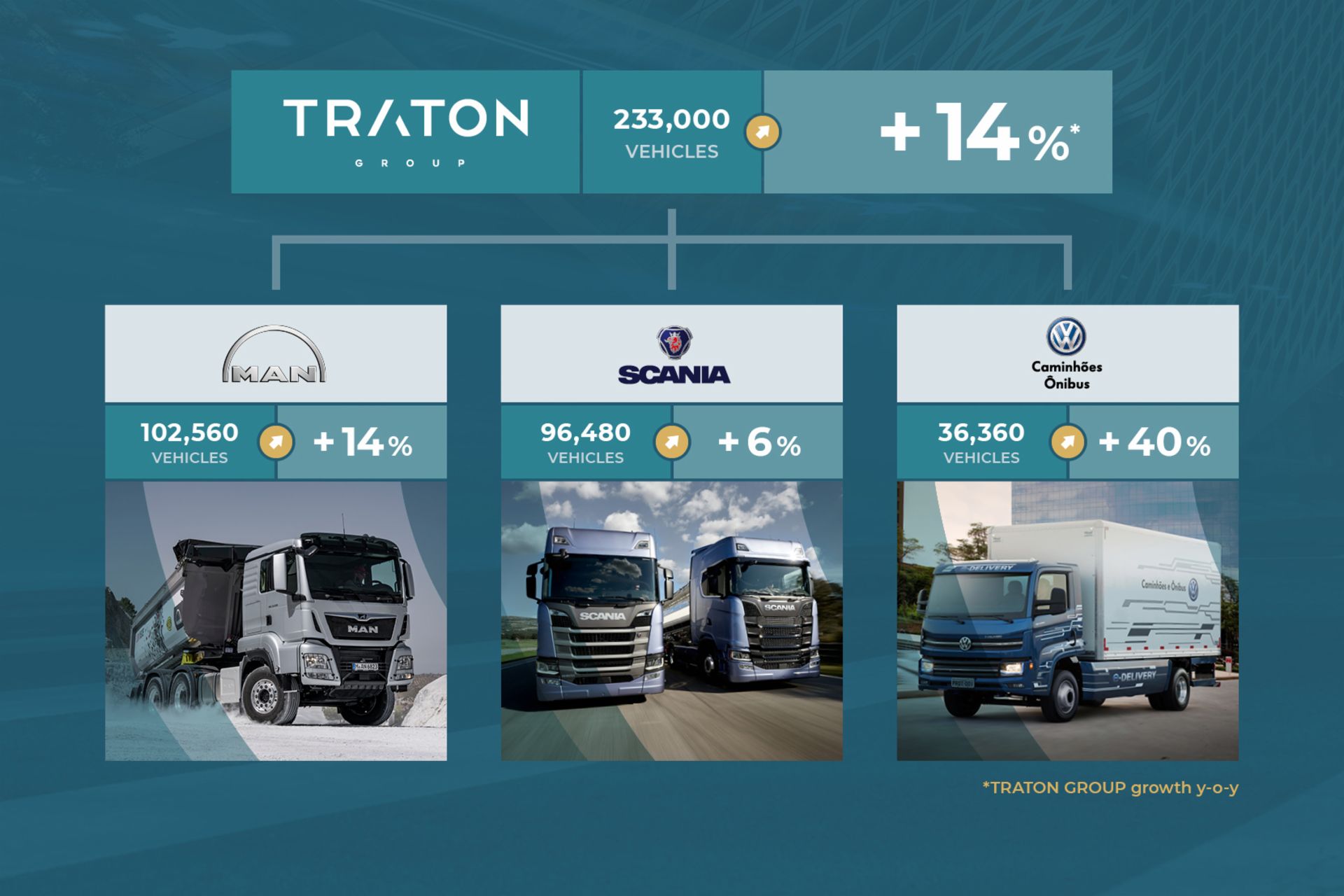 Commercial Vehicle Deliveries 2018