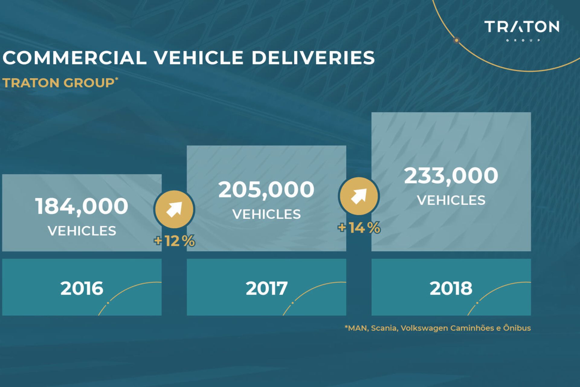 Commercial vehicle deliveries