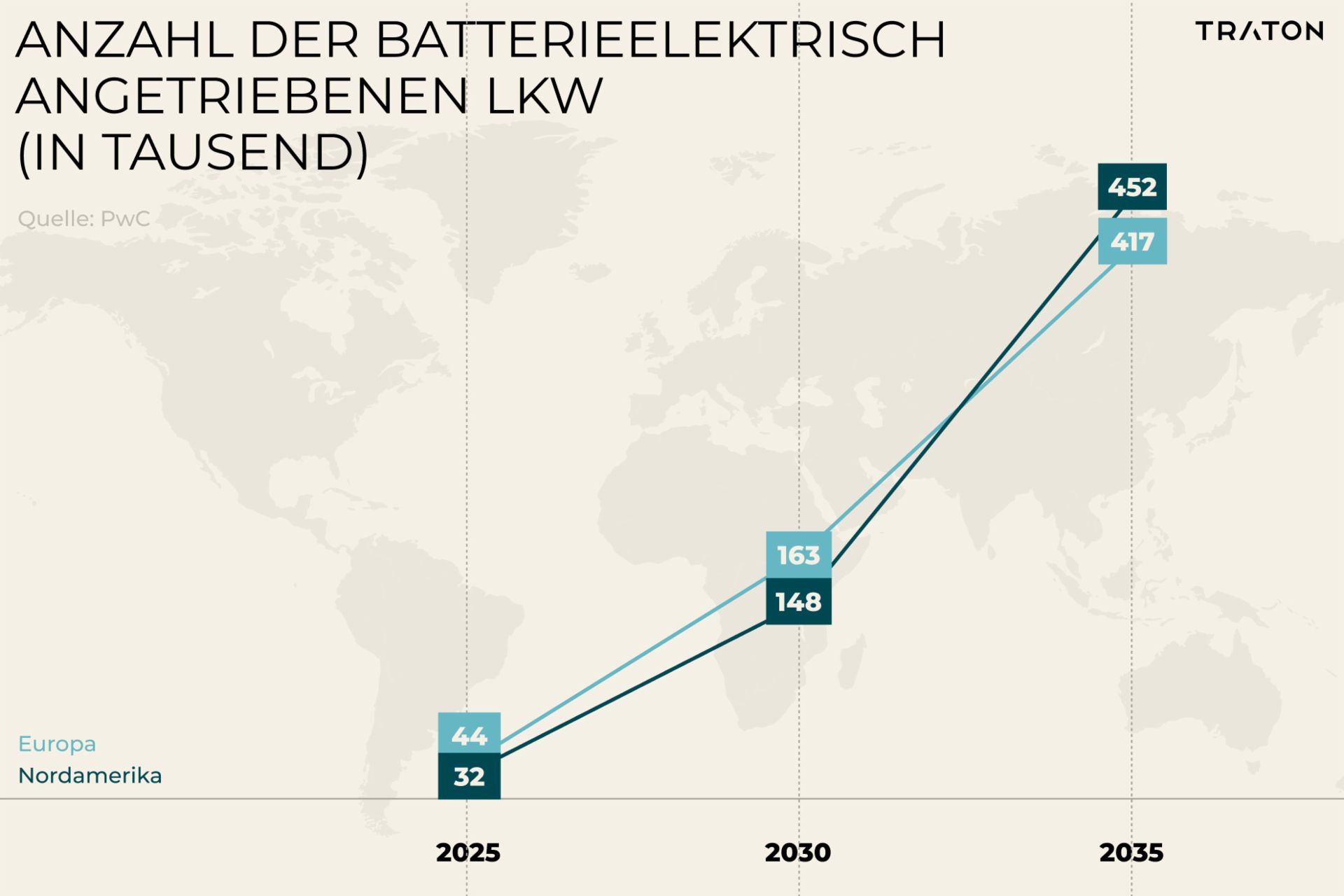 Eine Grafik mit dem Titel 