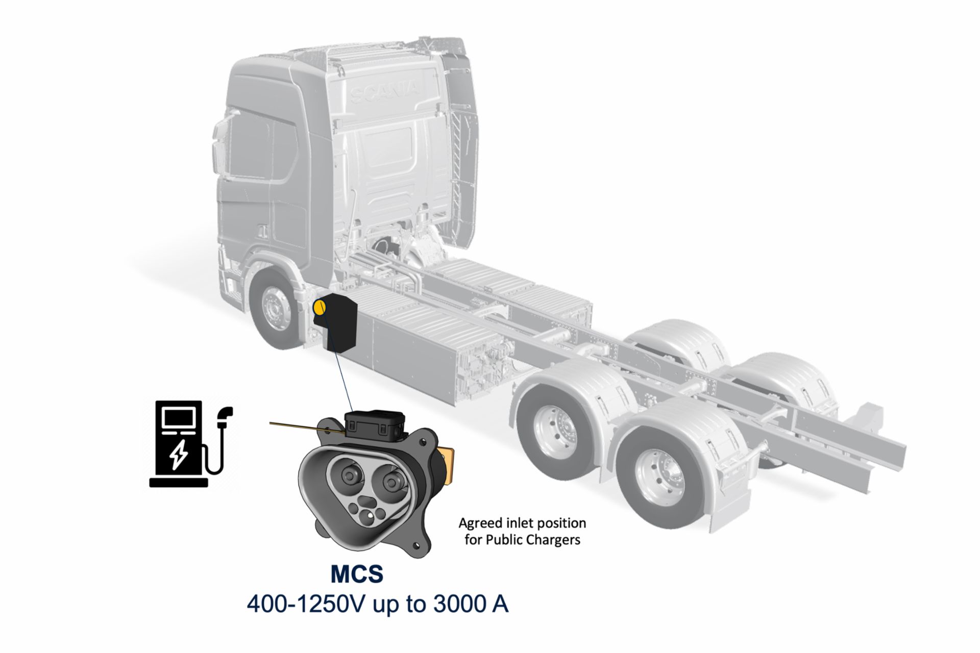 Skizze eines MCS Trucks