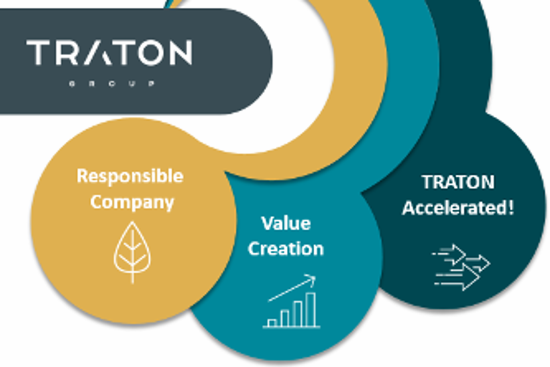 Figurative picture of the sustainable strategy of TRATON