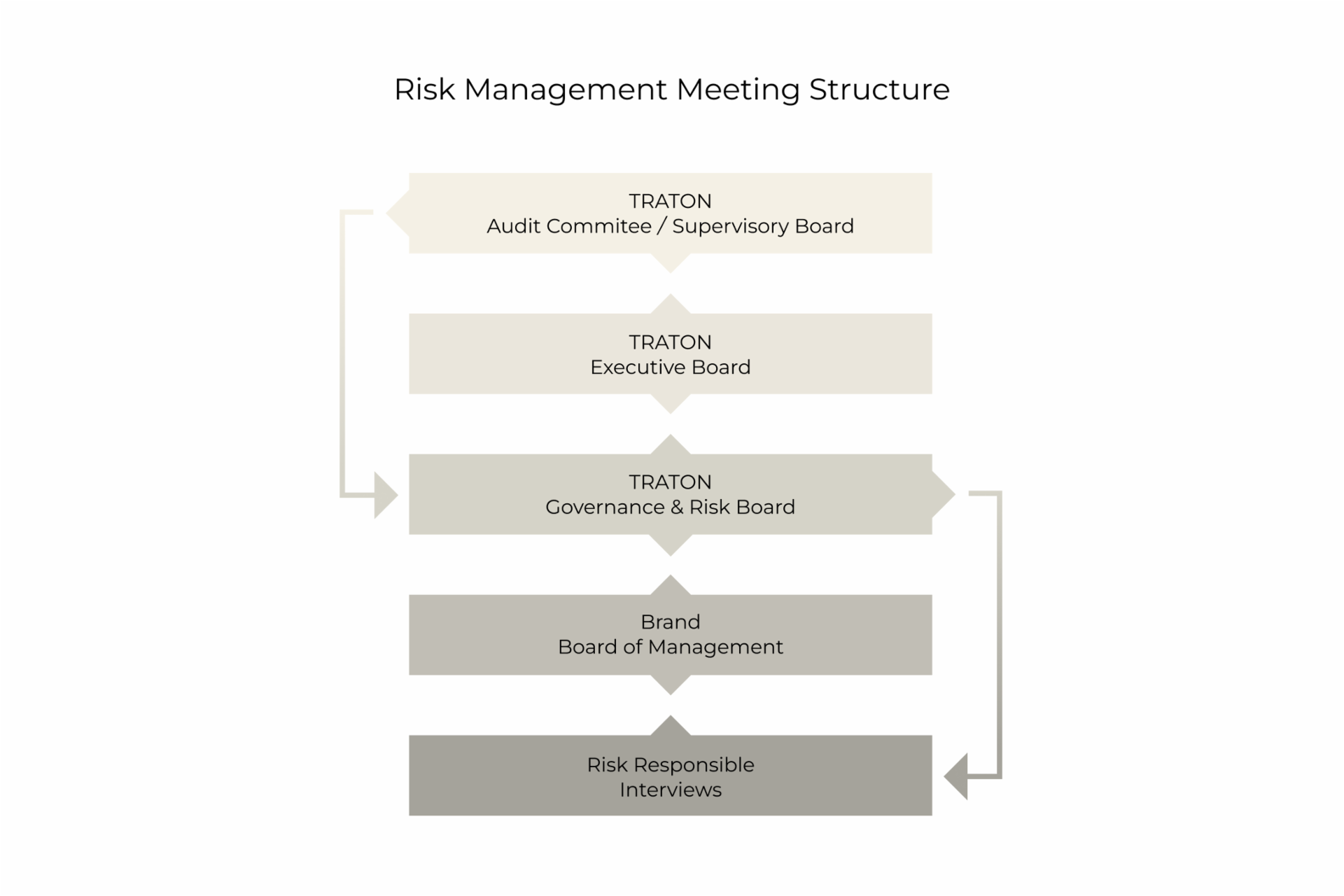 Riskmanagement Meeting_headline