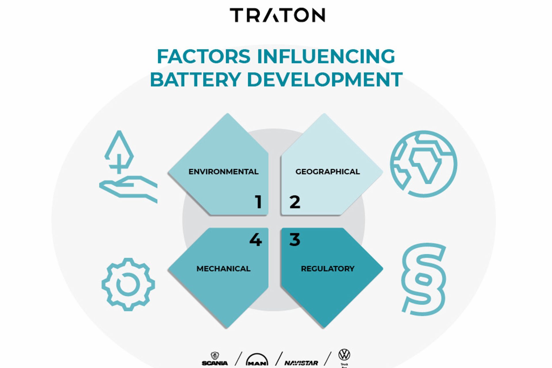 Factors to consider when developing batteries